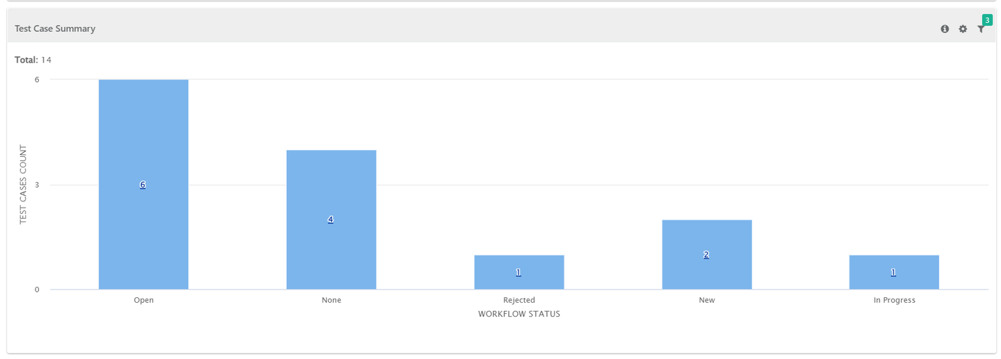 Test_Case_Summary_by_Workflow_Status.png