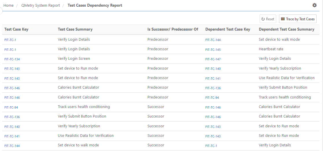QPro_TC_Dependency_Report.png