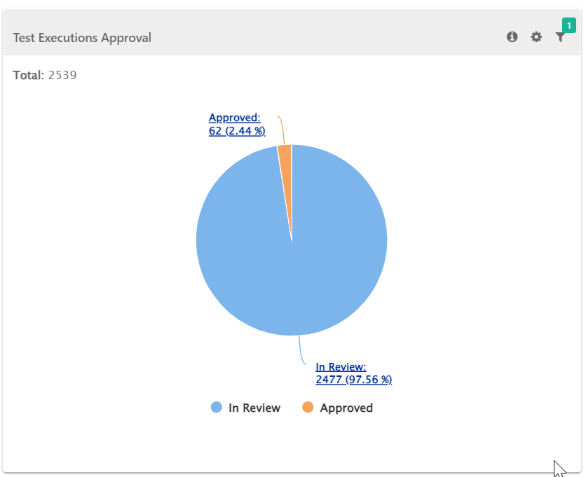 QPro_AWR_Test_Execution_Approval.png
