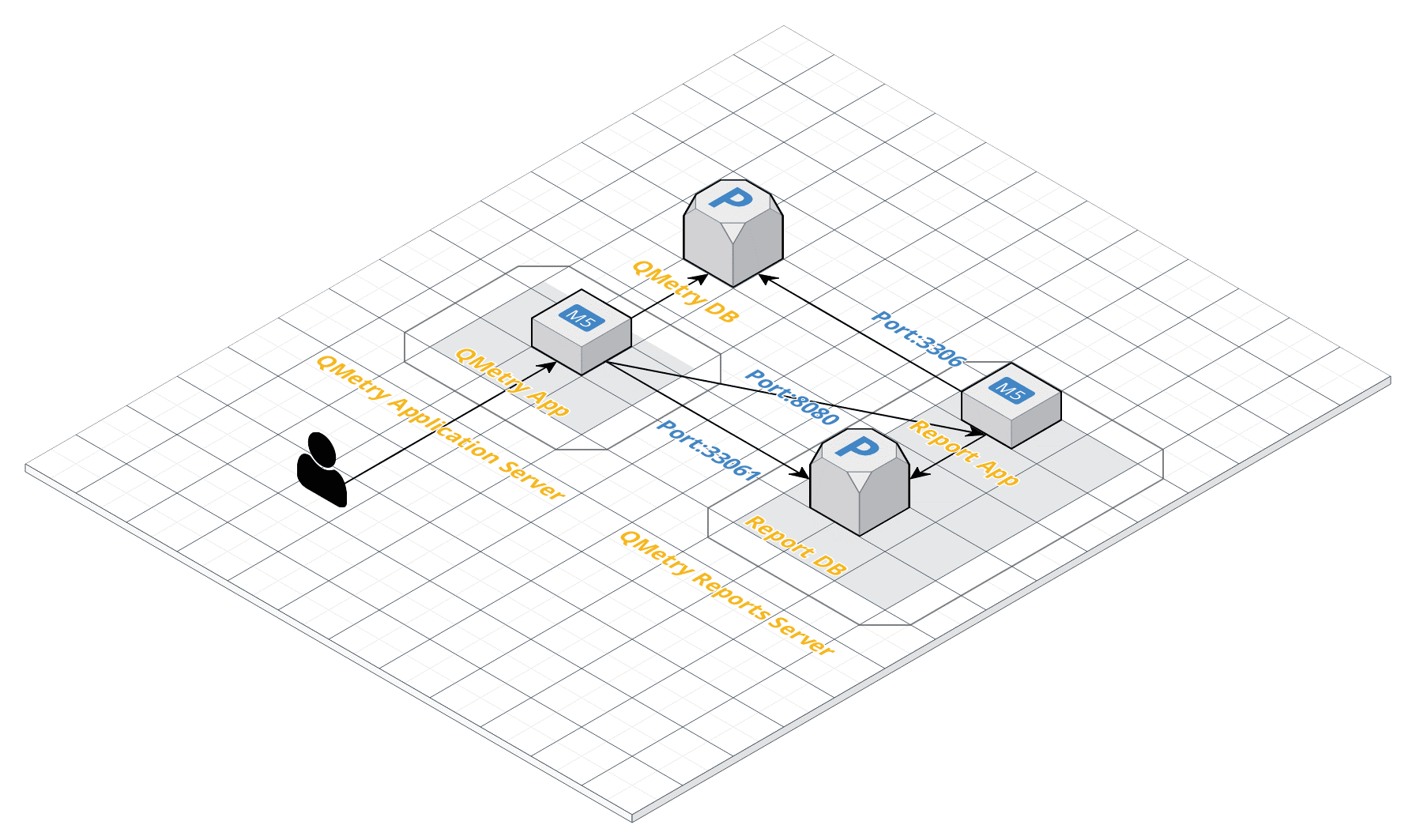 QSvr_QMetry_Reports_Deployment.png