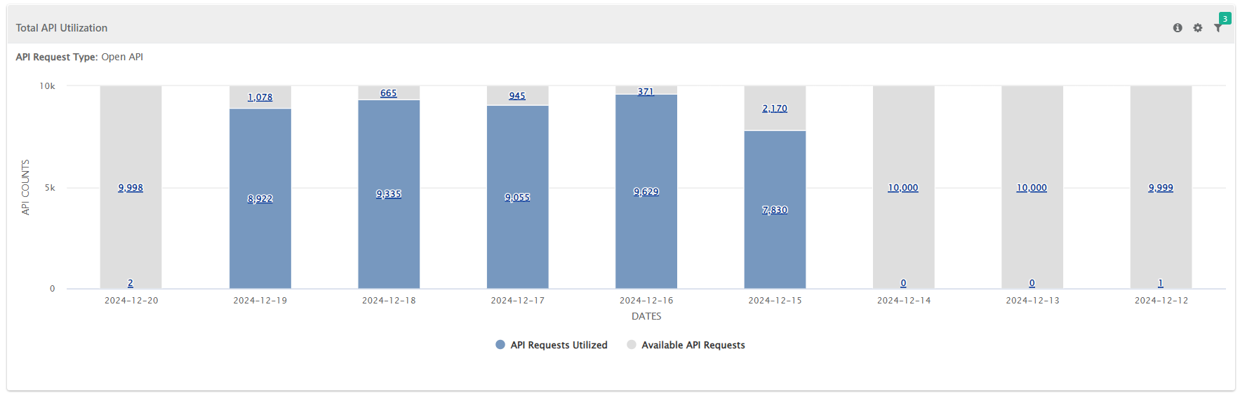 Total_API_Utilization.png