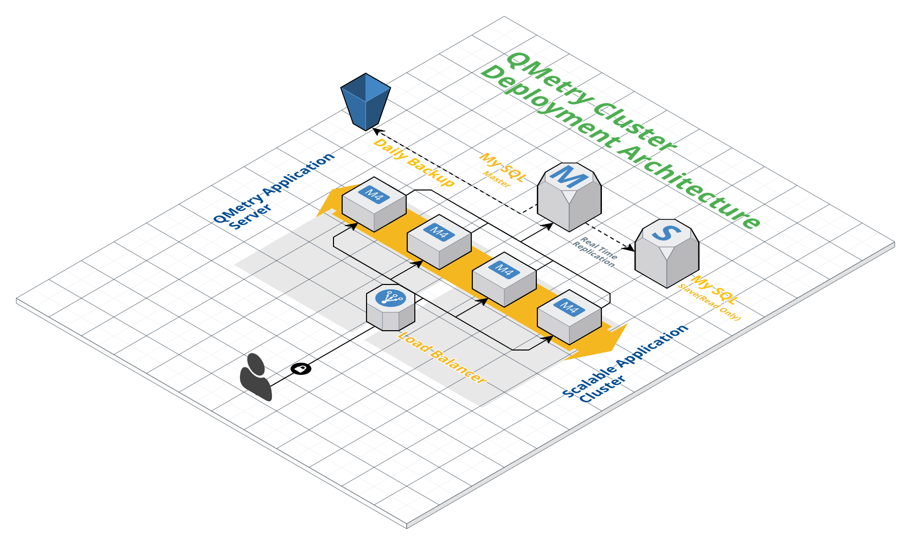 QSvr_Install_DeploymentArchitecture.png