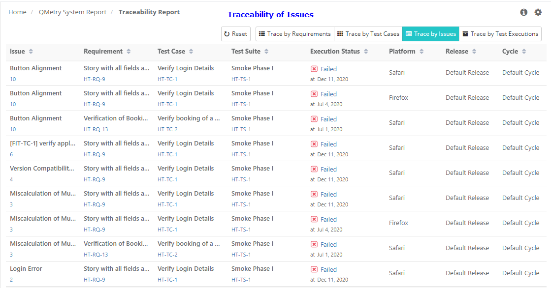 Select Trace by Requirement view
