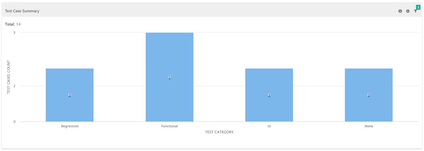 Test_Case_Summary_by_Test_Category.png