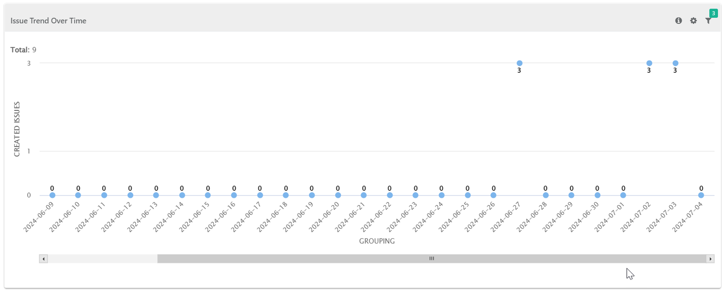 Issue_Trends_Matrices.png