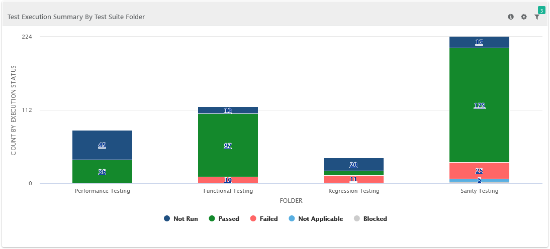 Test_Execution_Summary_by_Test_Suite_Folder.png
