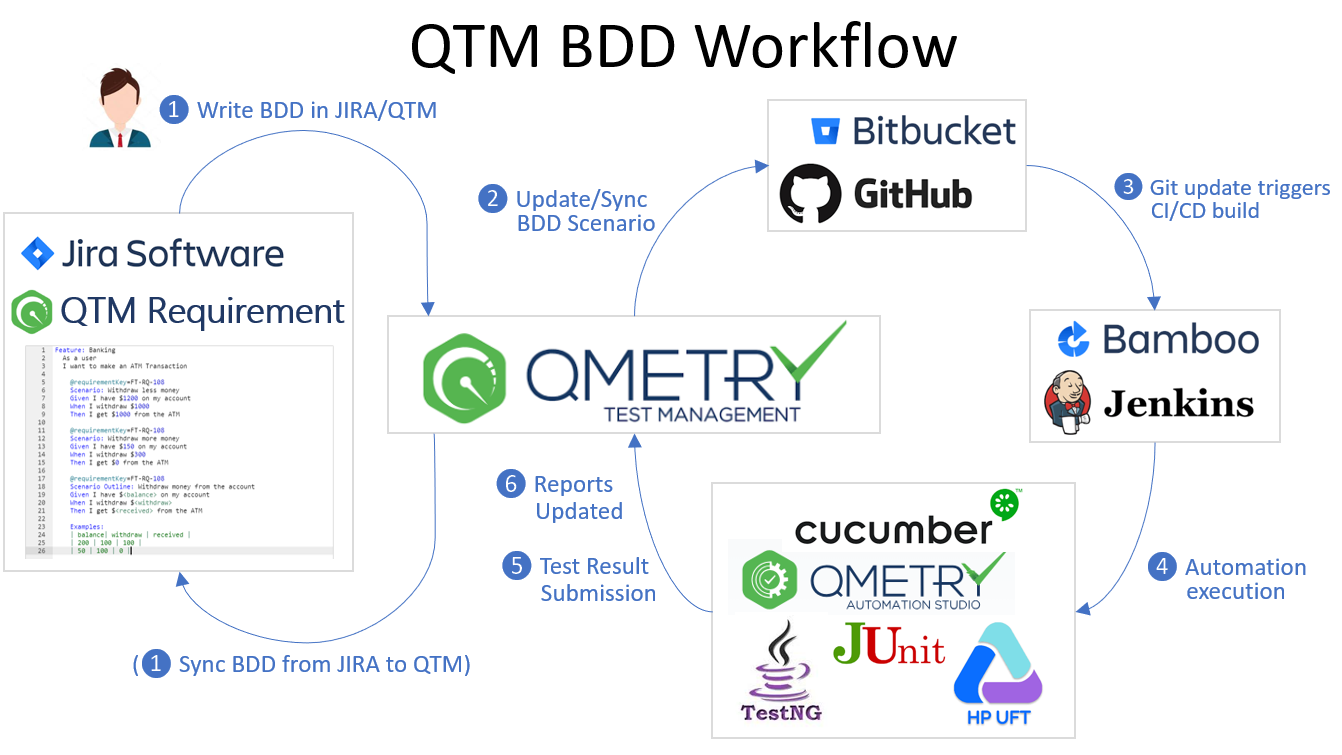 BDD_Workflow.png