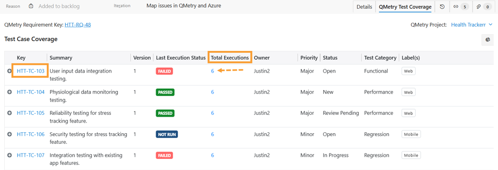 Total Executions