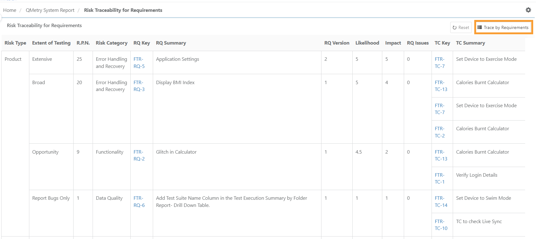 QPro_SR_Risk_Traceability_Report_Trace_by_Requirements.png