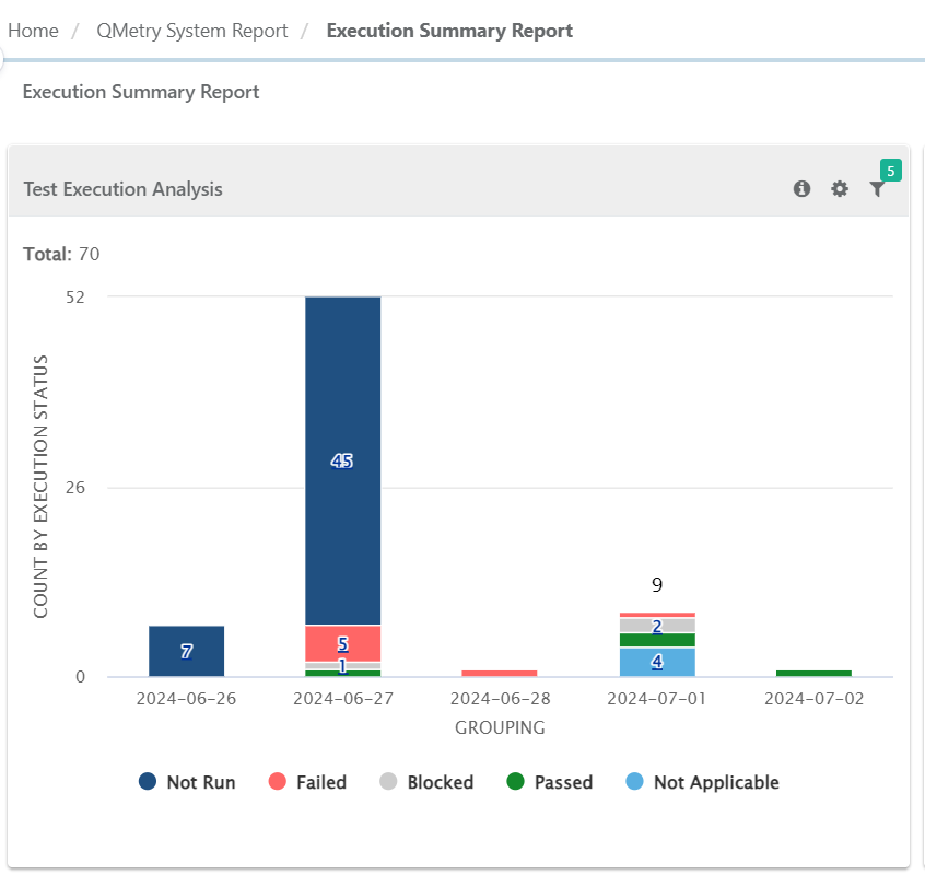 QPro_SR_ESR_TestExecutionAnalysis
