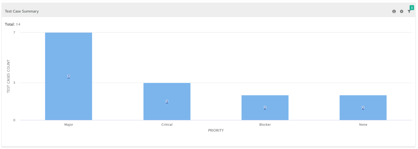 Test_Case_Summary_By_Priority.png
