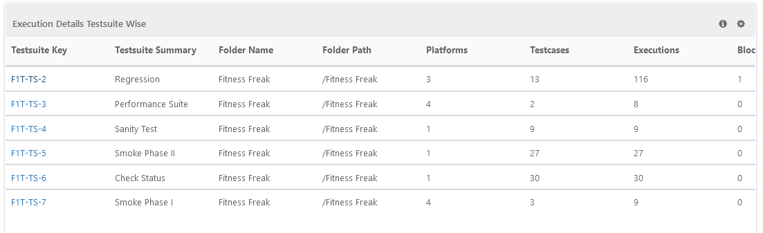 Execution_Details_Test_Suite_Wise.png