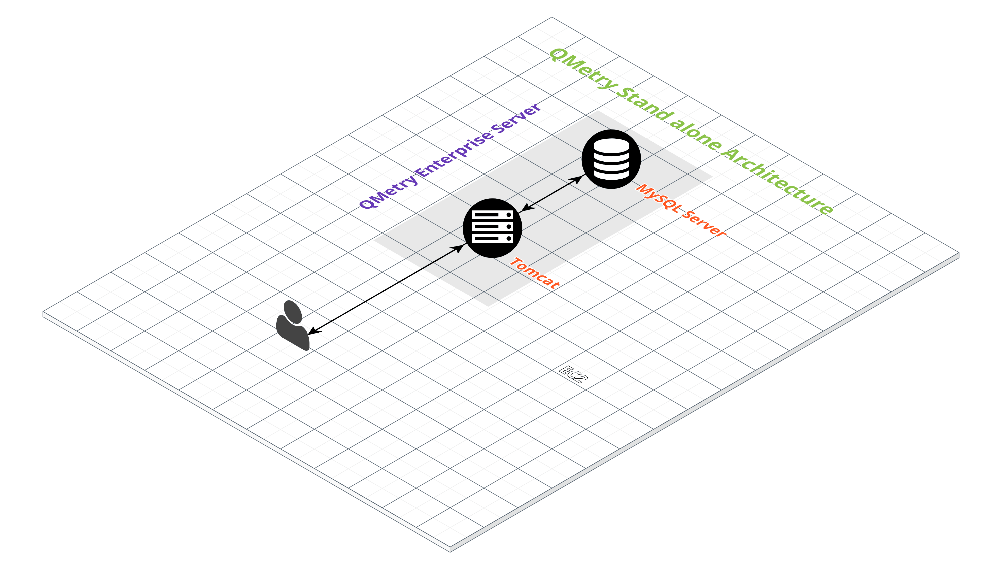 QSvr_Install_Stand_Alone_Server_Deployment.png